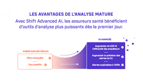 Infographie : Analyse des fraudes, abus et fautes, où vous situez-vous sur la courbe de maturité ?